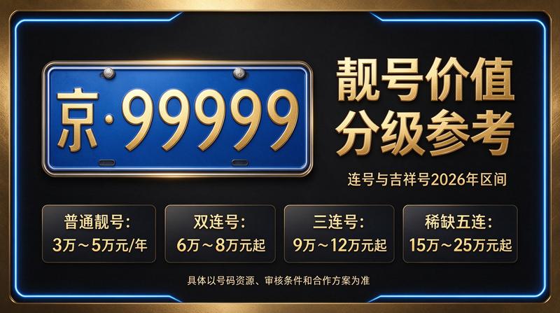 2026年京牌租赁咨询团队